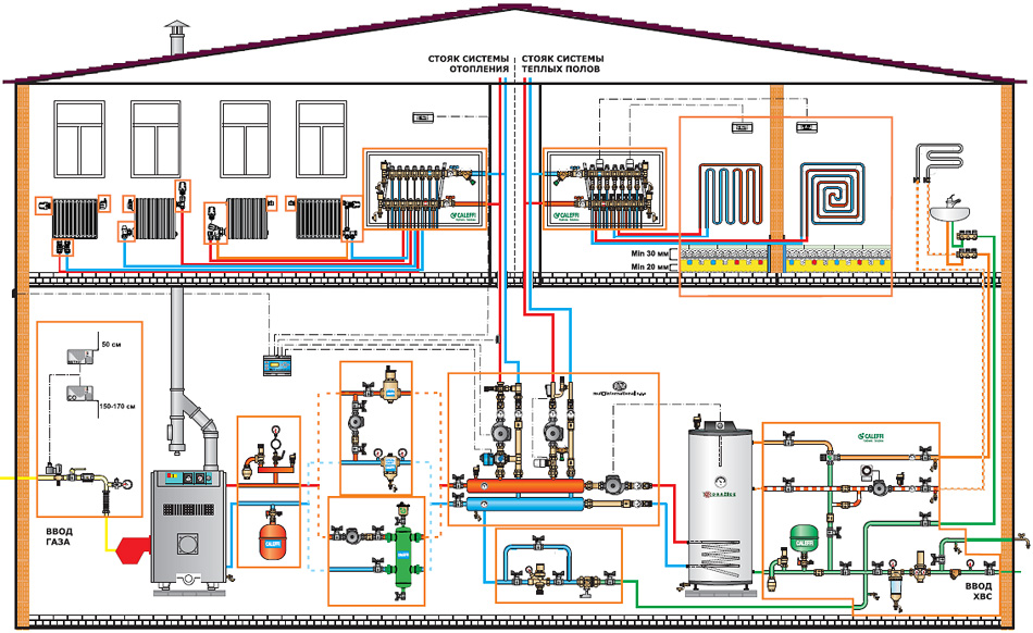 Система отопления коттеджа - Схема