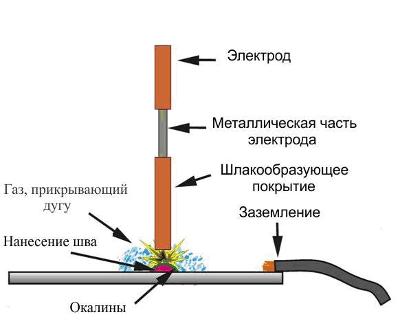 Схема электросварки металла